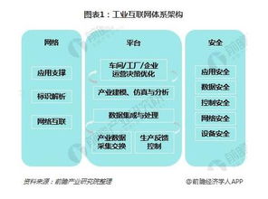 政策紅利釋放與5G技術支撐 工業互聯網前景看好