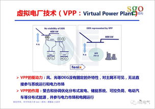能源互聯網的關鍵設備和支撐技術（下） 互聯網技術賦能